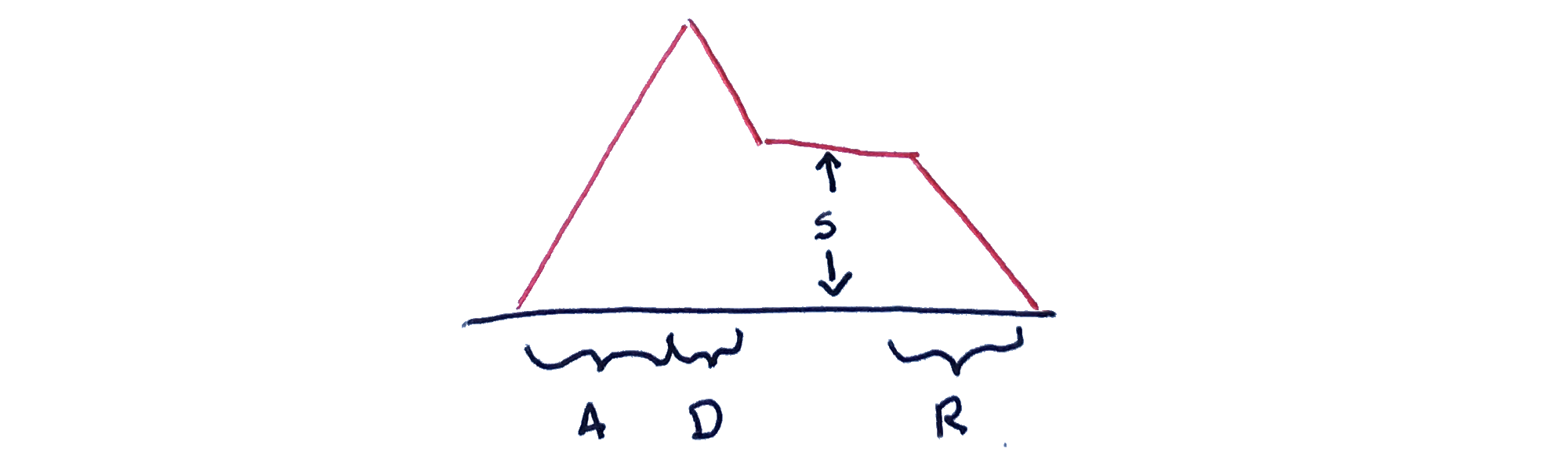 ./images/wave_compare